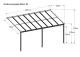 hlinkov pergola LANITPLAST WALL 53 antracit + ir PC 4