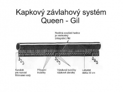 TANDEM - kapkov zvlaha MA
